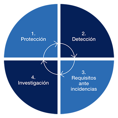 Diagrama-min